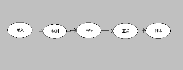 财务报表模板
