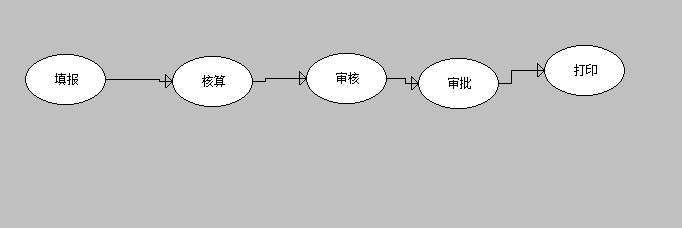 查询模板